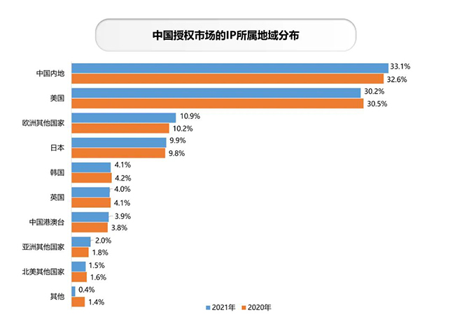 IP所属地域分布.jpg