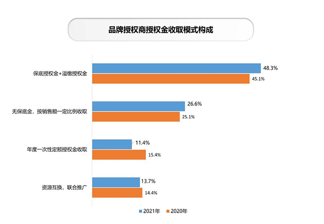 授权金收取模式.jpg