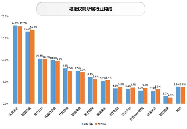 被授权商所属行业.jpg