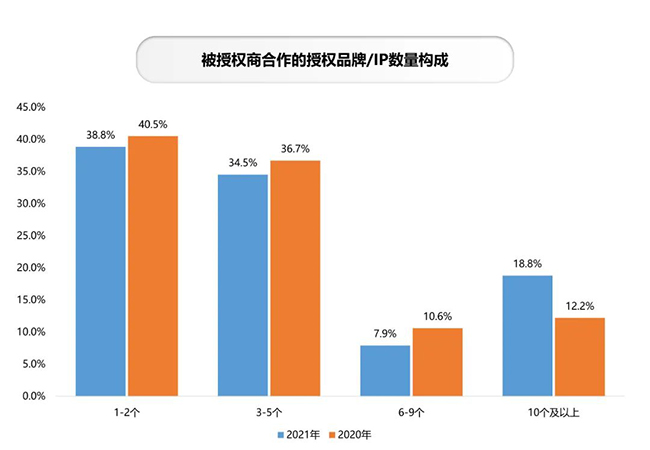 合作IP数量.jpg