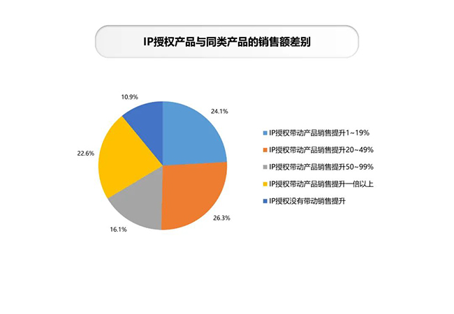 销售额差别.jpg