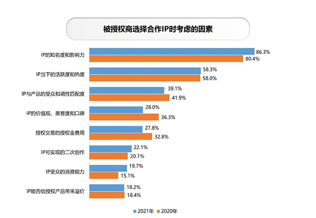 考虑因素.jpg