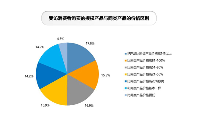 价格区别.jpg