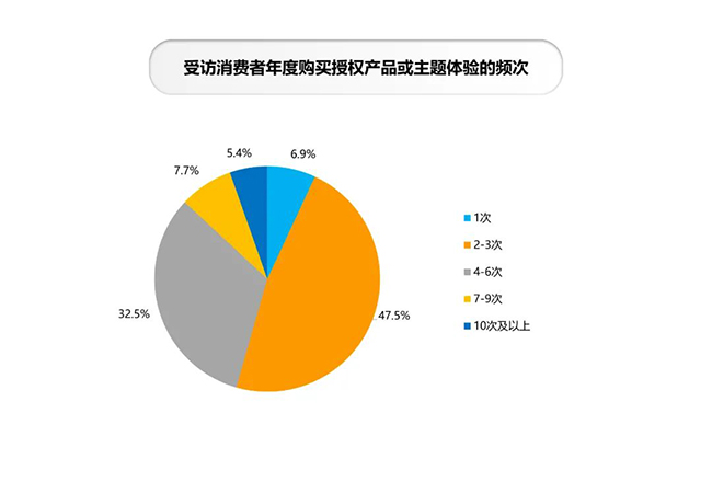 频次.jpg
