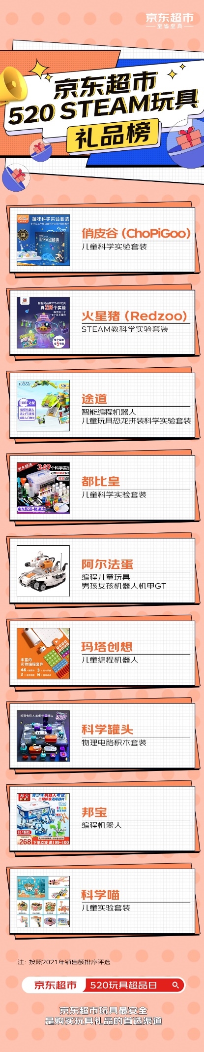 STEAM玩具.jpg