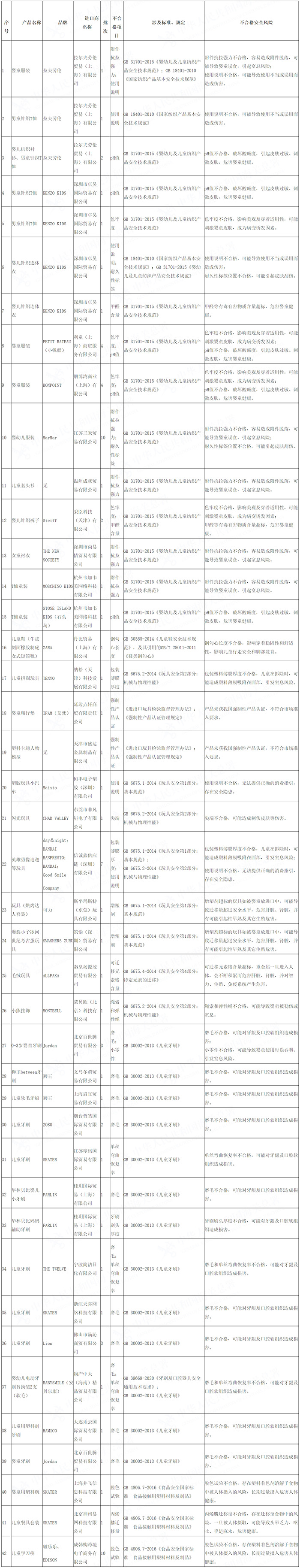 海关总署通报进口婴童用品质量安全不合格典型案例.jpg