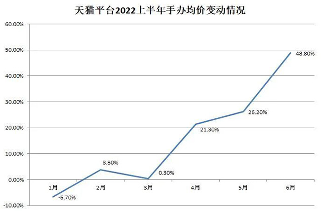 手办均价.jpg
