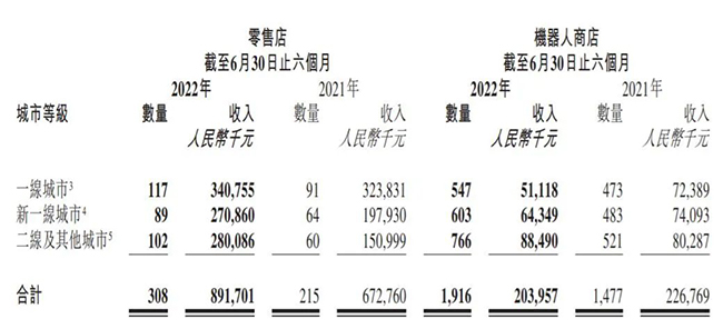 泡泡玛特2022年中期业绩报告.jpg