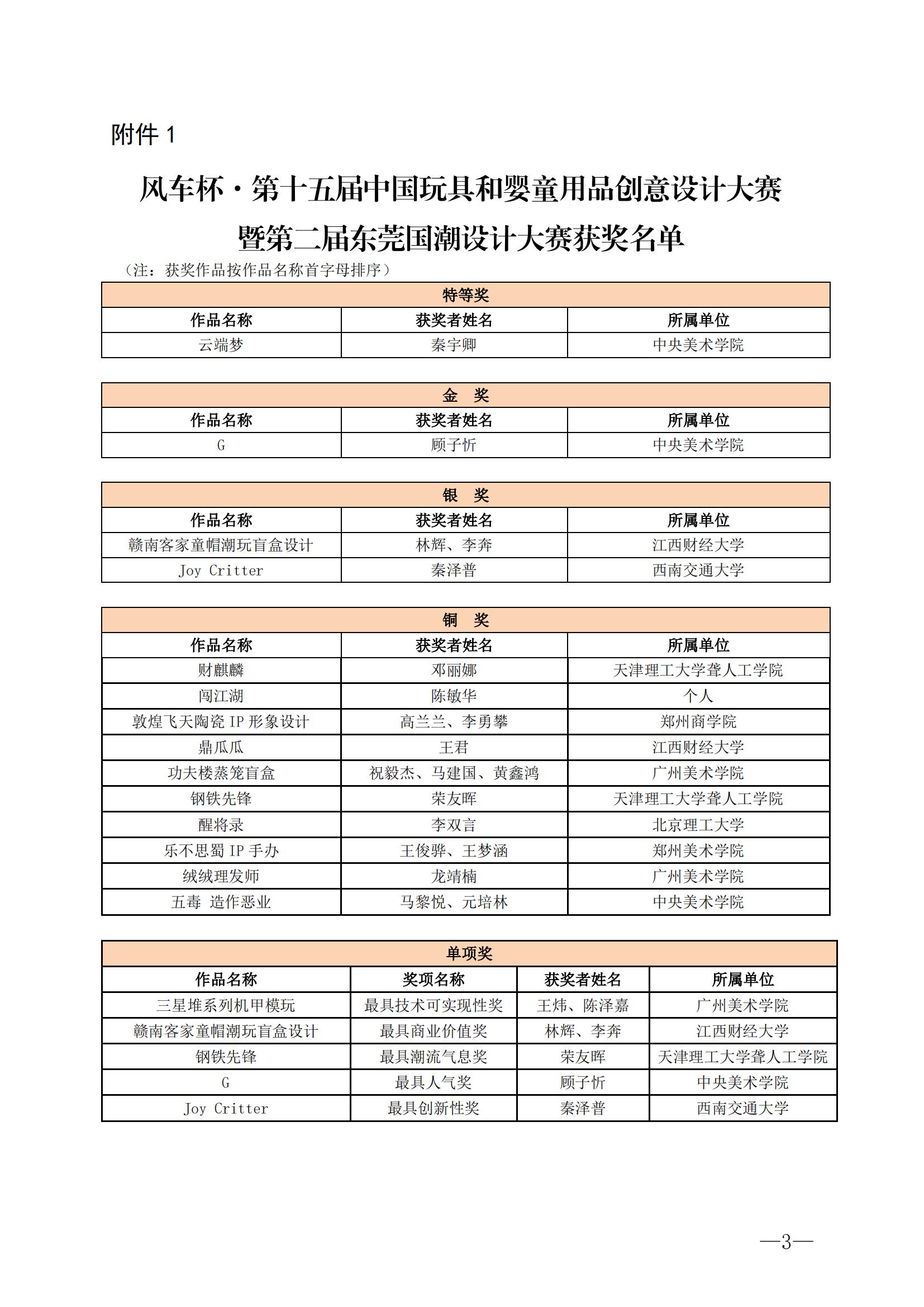 风车杯·第十五届中国玩具和婴童用品创意设计大赛评选结果公告-20240910_02.jpg