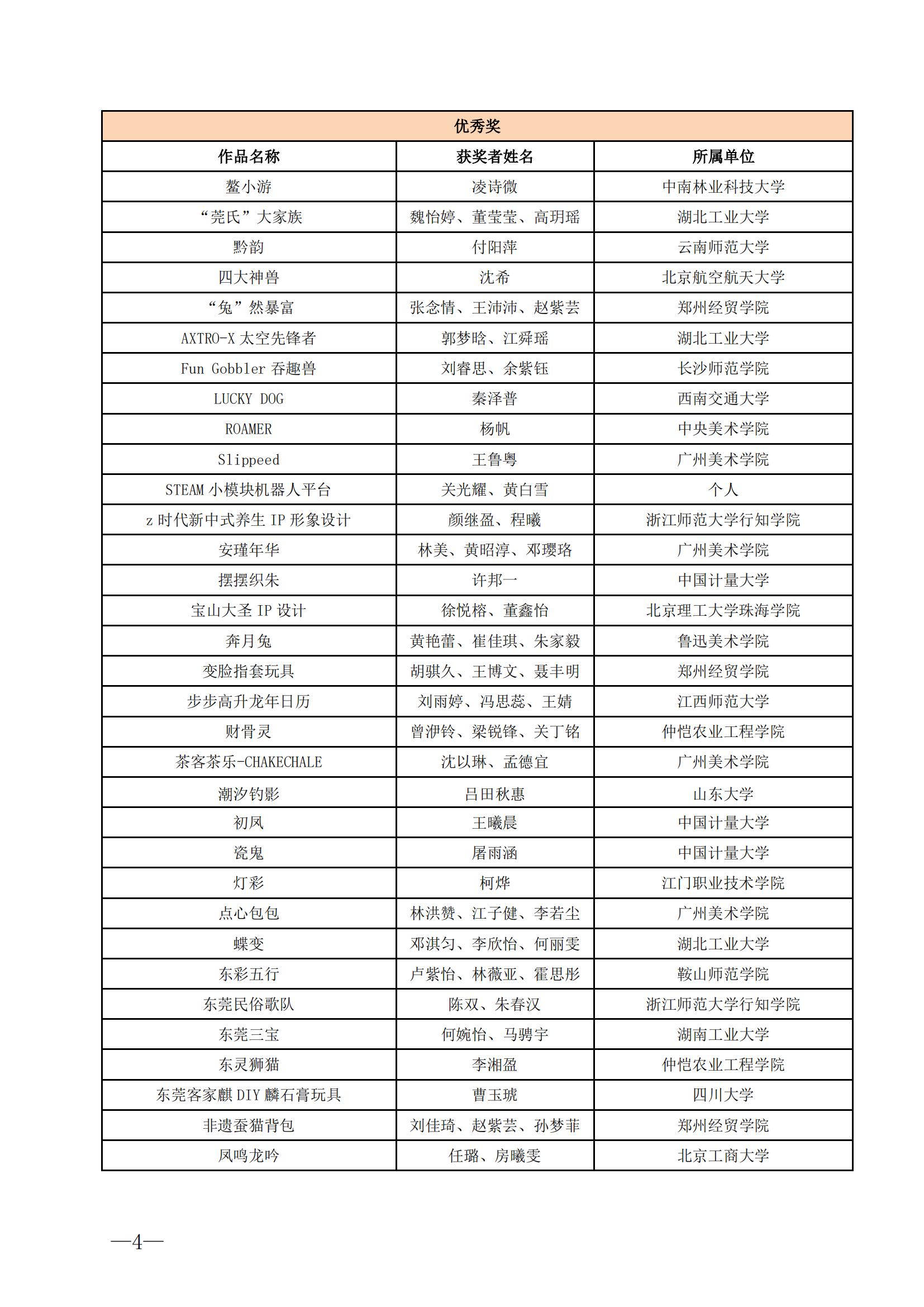 风车杯·第十五届中国玩具和婴童用品创意设计大赛评选结果公告-20240910_03.jpg
