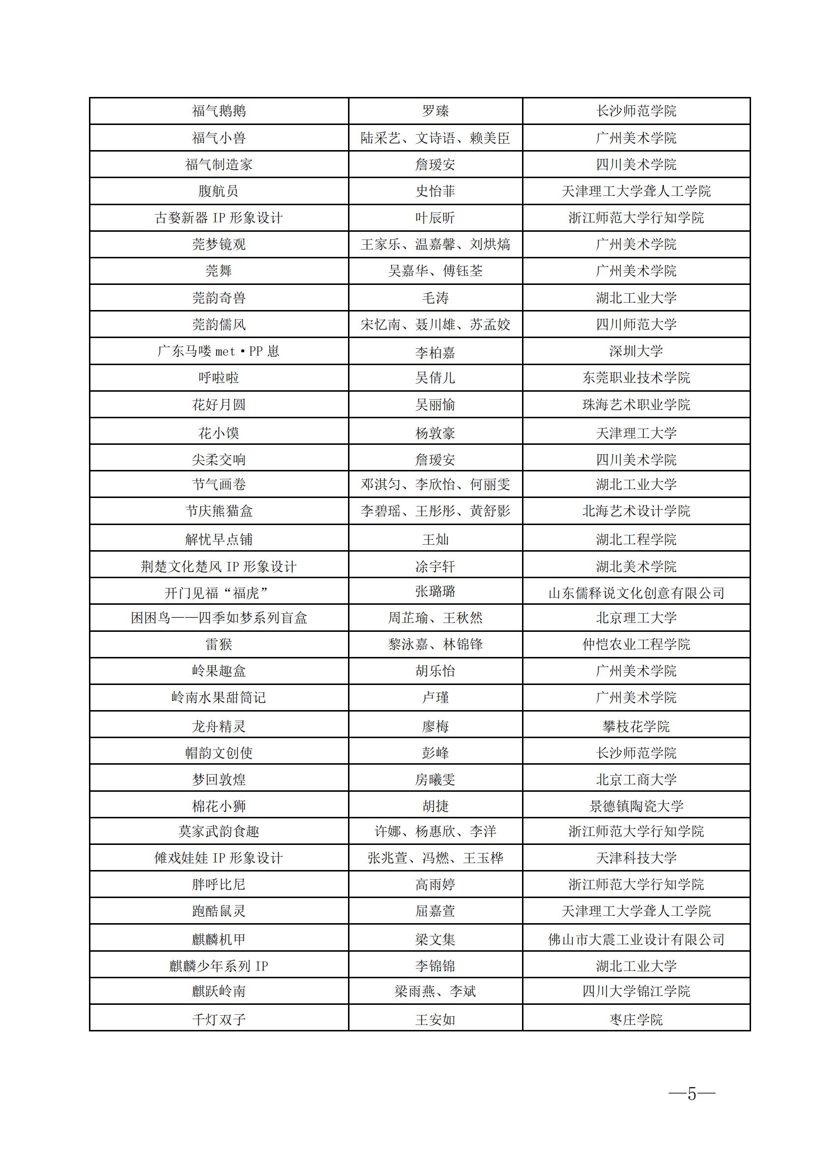 风车杯·第十五届中国玩具和婴童用品创意设计大赛评选结果公告-20240910_04.jpg