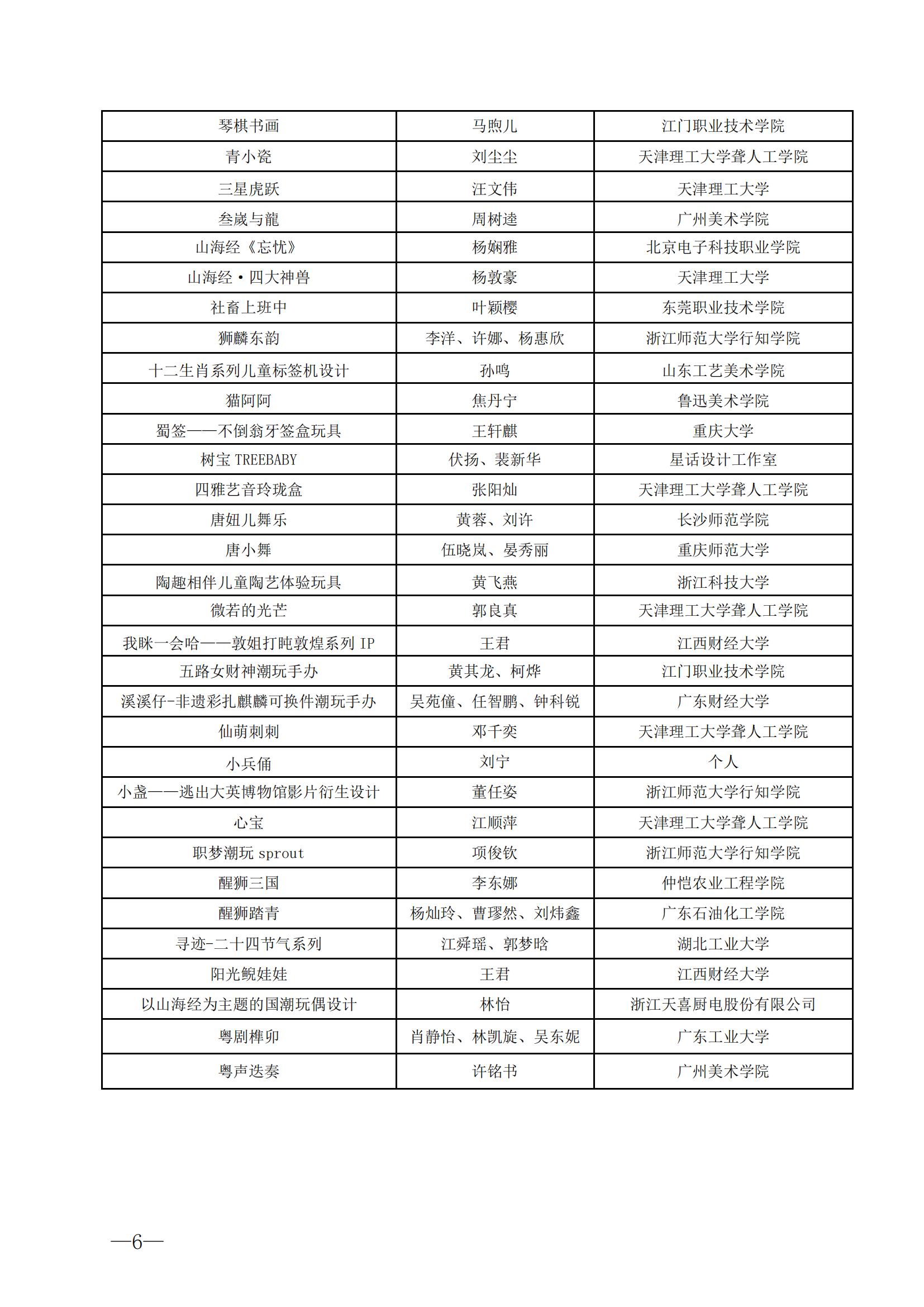 风车杯·第十五届中国玩具和婴童用品创意设计大赛评选结果公告-20240910_05.jpg