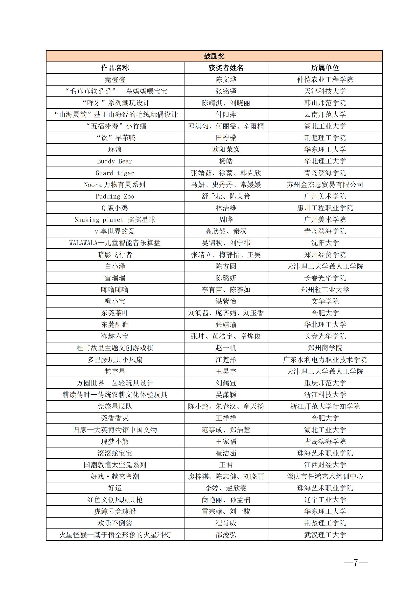 风车杯·第十五届中国玩具和婴童用品创意设计大赛评选结果公告-20240910_06.jpg