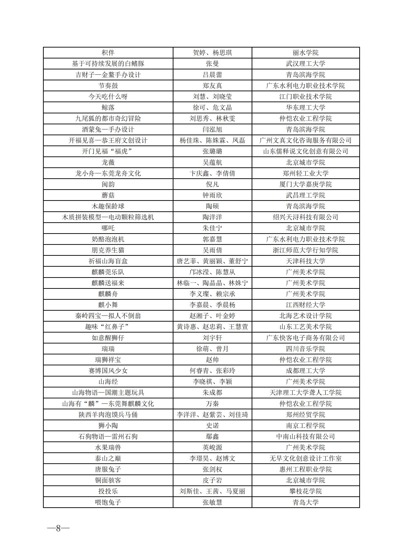 风车杯·第十五届中国玩具和婴童用品创意设计大赛评选结果公告-20240910_07.jpg