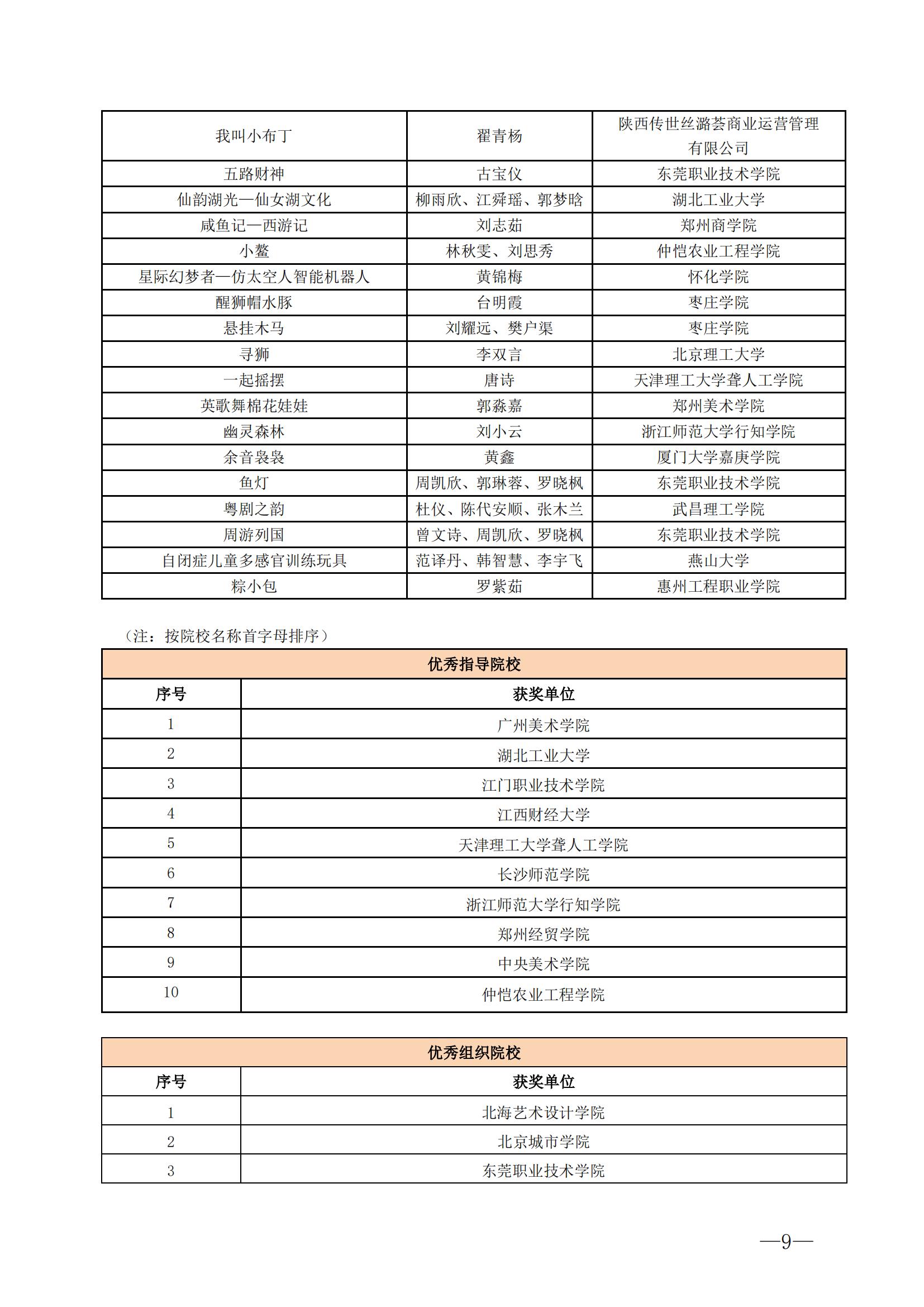 风车杯·第十五届中国玩具和婴童用品创意设计大赛评选结果公告-20240910_08.jpg