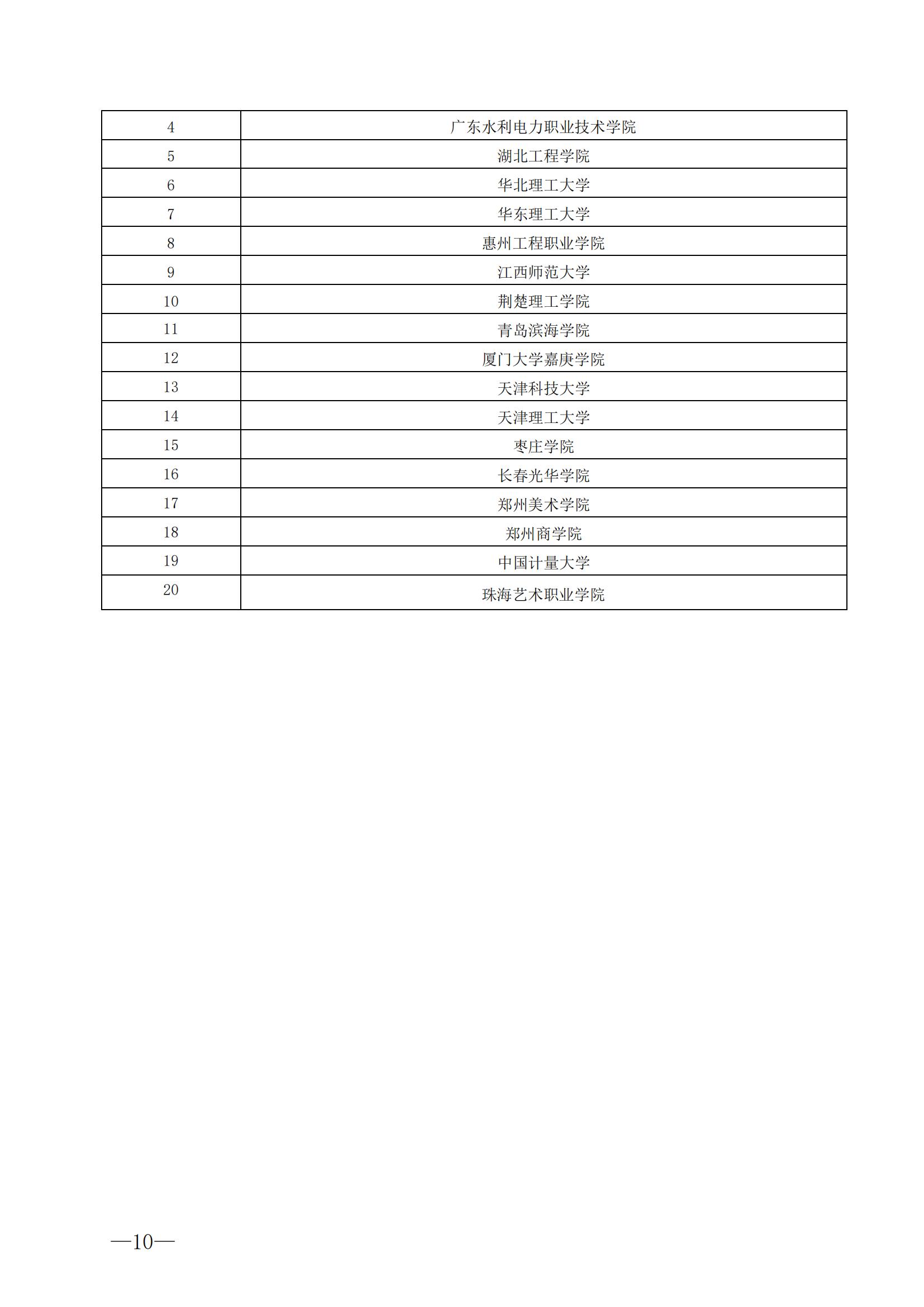 风车杯·第十五届中国玩具和婴童用品创意设计大赛评选结果公告-20240910_09.jpg