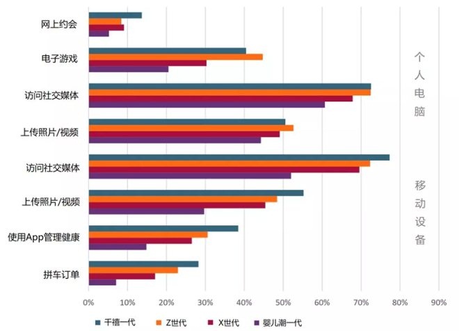 2019年全球人口总数_2019年IoT装置数量预计将超过全球人口总数