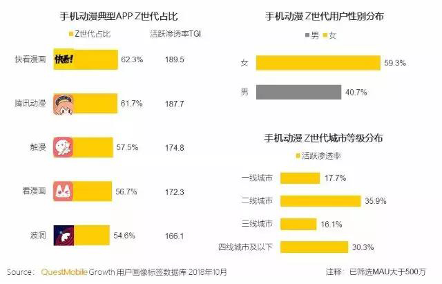 Z世代是二次元主力群体.jpg