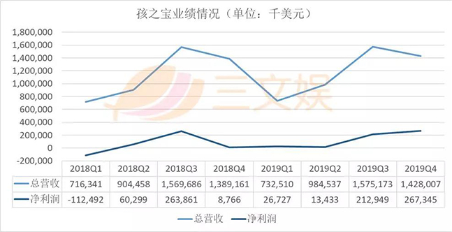 孩之寶業績.jpg