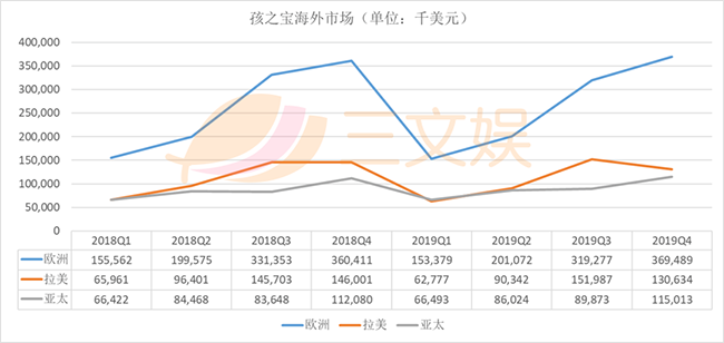 孩之寶海外市場.png