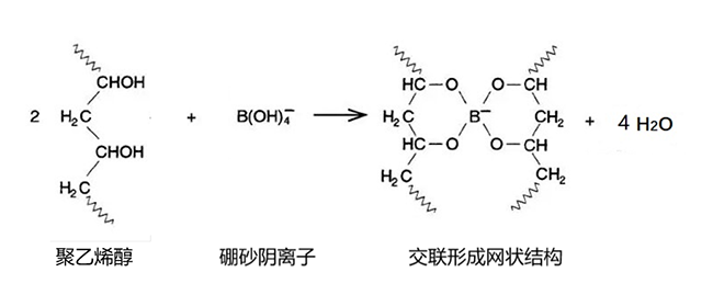 “泥”类玩具的制作原理.png
