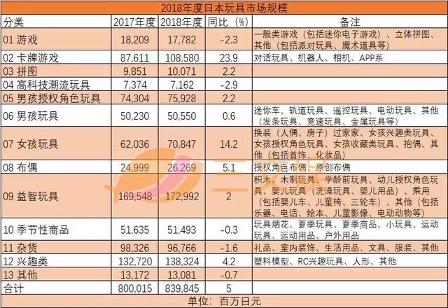 2018年度日本玩具市场规模.jpg
