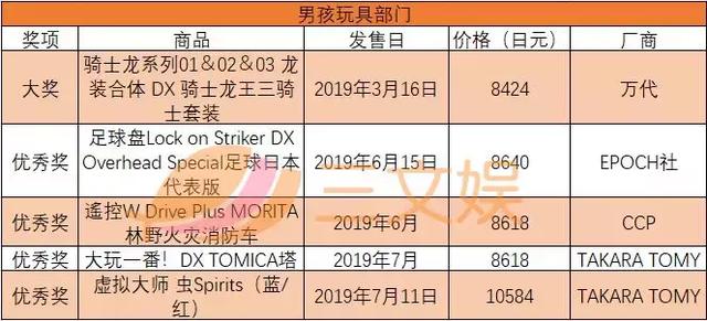 日本玩具大奖男孩玩具部门获奖名单.jpg