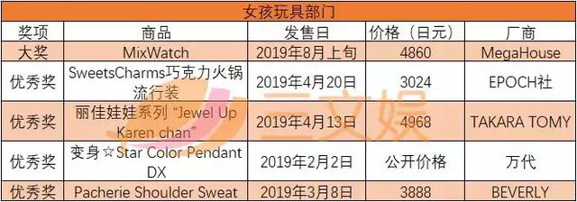 日本玩具大奖女孩玩具部门获奖名单.jpg
