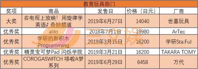 日本玩具大奖教育玩具部门获奖名单.jpg
