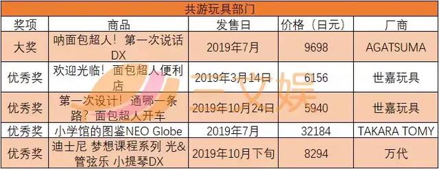 日本玩具大奖共游玩具部门获奖名单.jpg