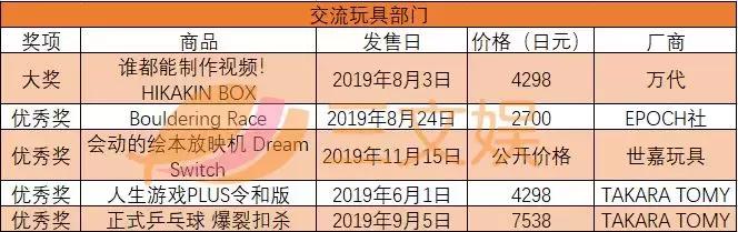 日本玩具大奖交流玩具部门获奖名单.jpg