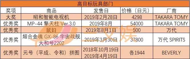 日本玩具大奖高目标玩具部门获奖名单.jpg