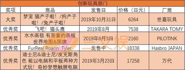 日本玩具大奖创新玩具部门获奖名单.jpg