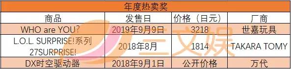 日本玩具大奖年度热卖奖.jpg