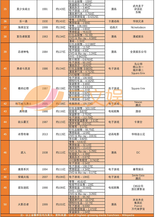 全球畅销IP前50名.jpg