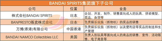 BANDAI SPIRITS集团旗下子公司.png