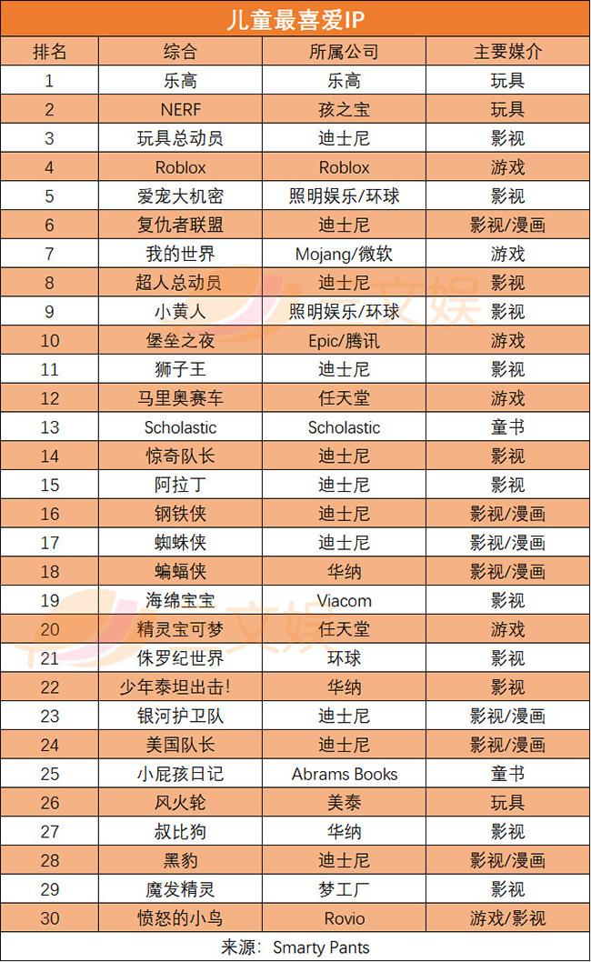 儿童最喜爱IP.jpg