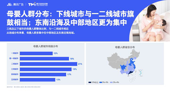 母婴人群分布.jpg