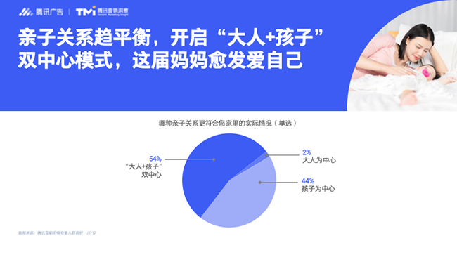 亲子关系趋平衡.png
