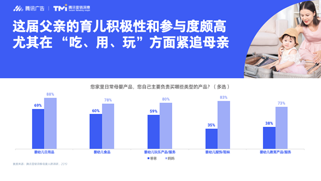 父亲育儿积极性和参与度高.png