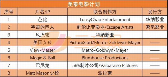 美泰电影计划.jpg