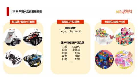 2020年积木品类发展解读.png