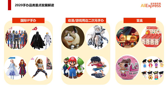 2020年手办品类发展解读.jpg