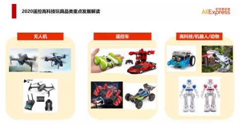 2020遥控高科技玩具品类重点发展解读.png