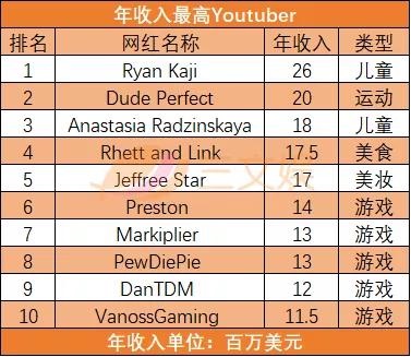 年收入最高YouTouber.jpg