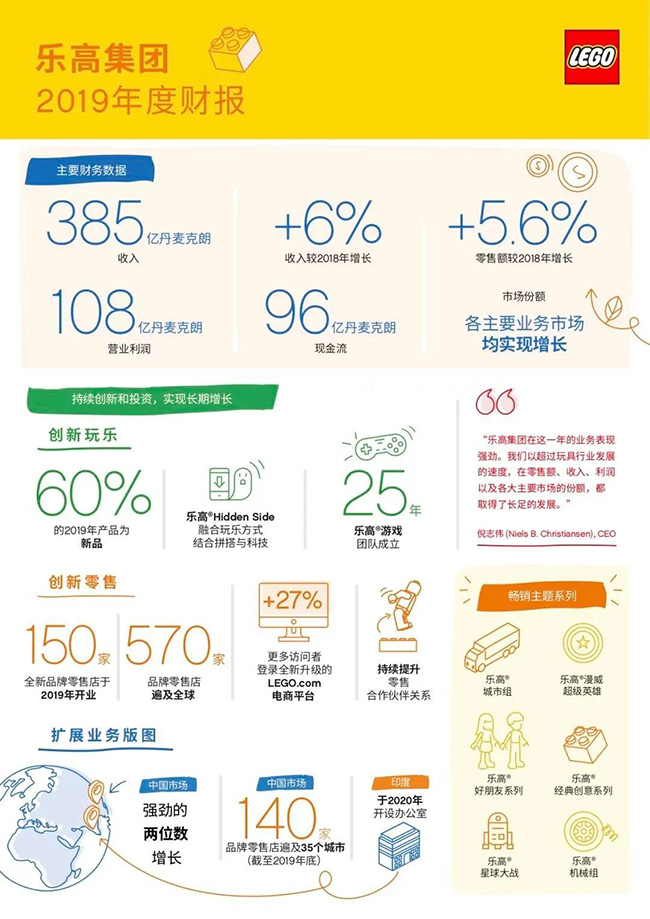 乐高集团2019年财报.jpg