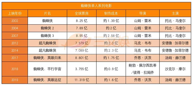 蜘蛛侠单人系列电影.jpg