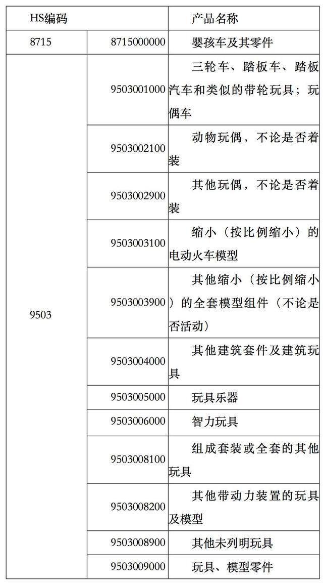 玩具主要对应海关HS编码.jpeg