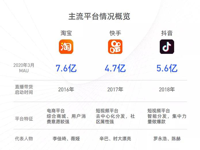 主流直播平台概览.jpg