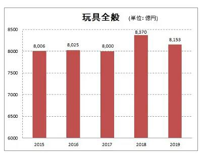 日本玩具市场规模.jpg